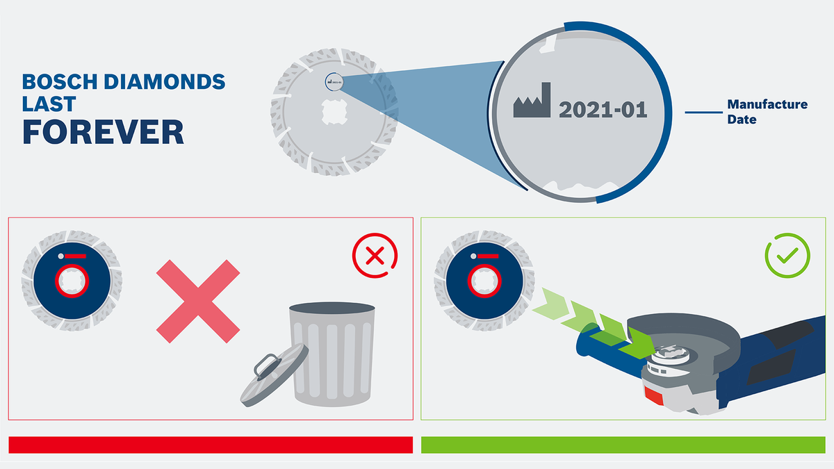 Object #200382366: FAQ_Illustrations_DiamondCuttingDisc_Illu_1.3 ใบเลื่อยเพชรถูกตรวจสอบวันที่ผลิต จากนั้นจึงนำไปใช้กับเครื่องมือไฟฟ้า ไม่ถูกทิ้ง.
