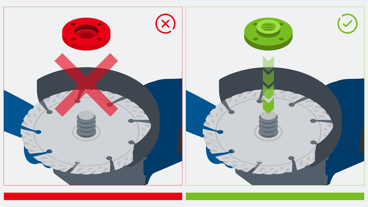 Object #200382369: FAQ_Illustrations_DiamondCuttingDisc_Illu_1.5.2 วิธีการยึดน็อตเข้ากับใบเลื่อยวงเดือนที่ไม่ถูกต้องและถูกต้อง.
