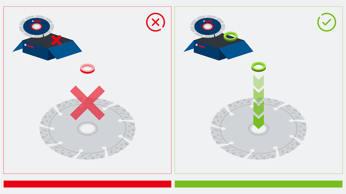 Object #200382374: FAQ_Illustrations_DiamondCuttingDisc_Illu_1.10 แสดงตำแหน่งที่ถูกต้องและไม่ถูกต้องของแหวนรองบนใบเลื่อยวงเดือน.