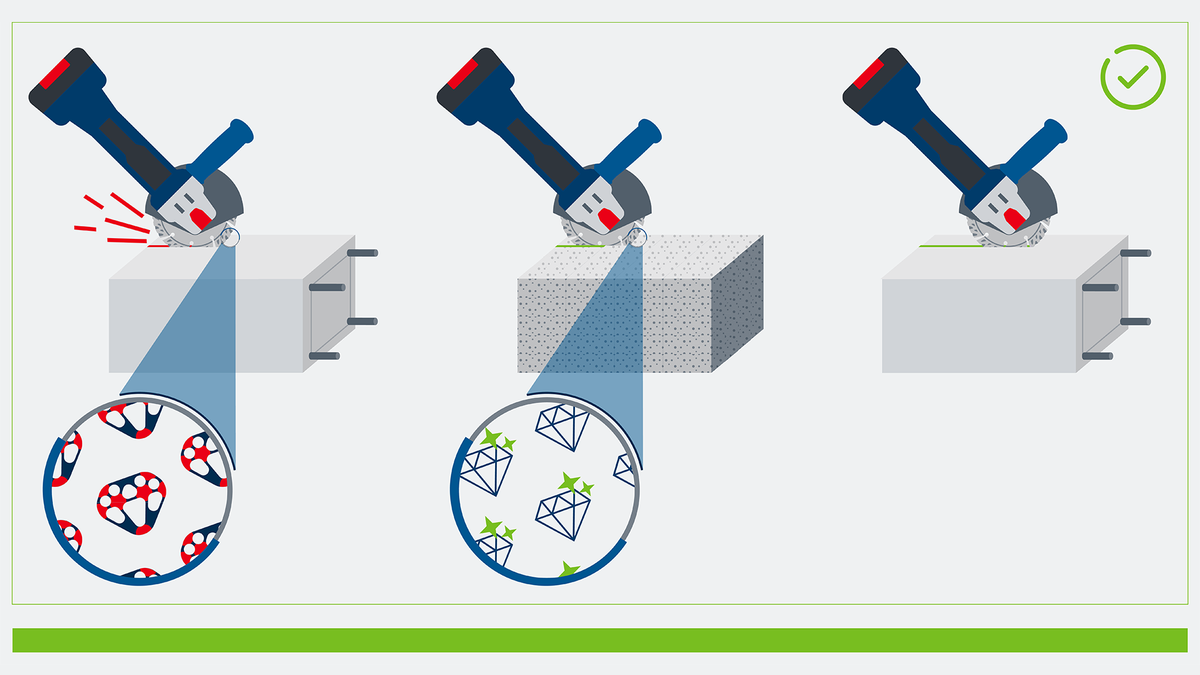 Object #200382377: FAQ_Illustrations_DiamondCuttingDisc_Illu_1.13 เครื่องมือไฟฟ้าตัดผ่านคอนกรีต ซูมเข้าไปเพื่อแสดงส่วนประกอบของใบมีดที่แตกต่างกัน.