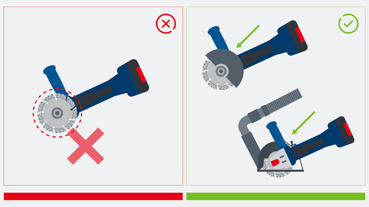 Object #200382383: FAQ_Illustrations_DiamondCuttingDisc_Illu_1.16 เครื่องเจียรสองเครื่องแสดงเทคนิคการตัดที่ไม่ถูกต้องและถูกต้อง โดยเครื่องหนึ่งมีหัวดูดฝุ่น.