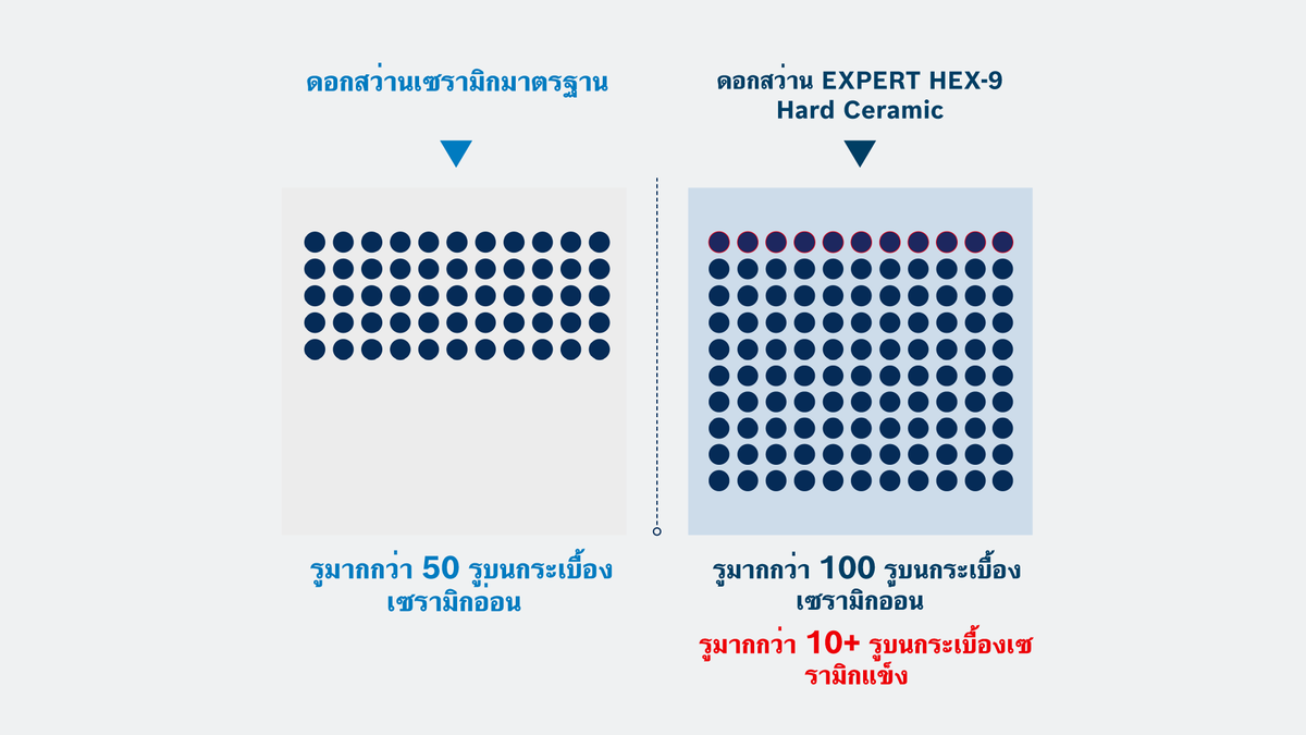 Object #200566788: 02_How_many_holes_can_I_drill_TH_TH_1920x1080 Bosch EXPERT HEX-9 เจาะรูกระเบื้องเซรามิกได้มากกว่า 100 รู.