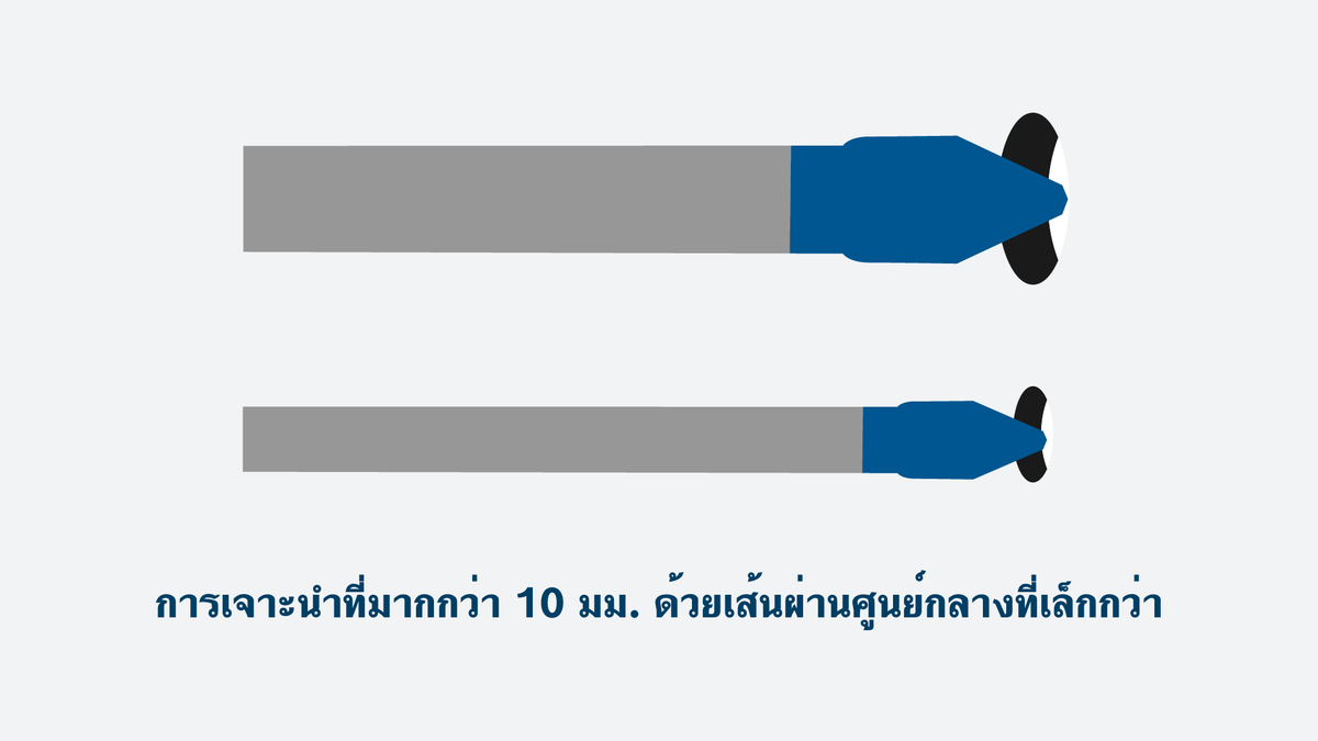 Object #200567662: 09_Drilling_Large_Diameters_TH_TH_1920x1080 ดอกสว่าน Bosch ขนาดเส้นผ่านศูนย์กลางใหญ่พร้อมหัวเจาะแบบเล็ก.