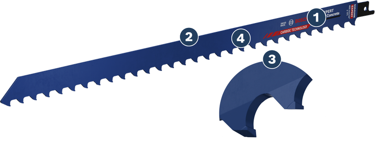 ใบเลื่อยฉลุ Bosch EXPERT สำหรับคอนกรีตมวลเบา รุ่น S 2041 HM