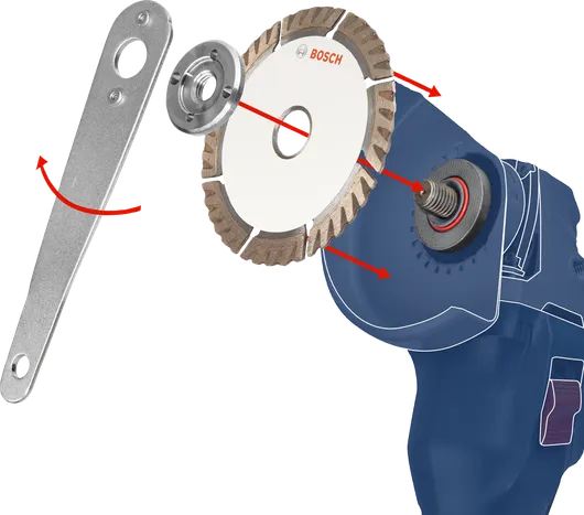 ประแจและใบตัดถูกจัดวางให้ตรงกันเพื่อติดตั้งบนเครื่องเจียรไฟฟ้า