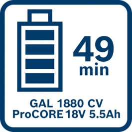  แบตเตอรี่ ProCORE18V 5.5Ah ชาร์จเต็มโดยใช้เวลา 49 นาทีด้วย GAL1880 CV