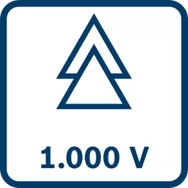 เครื่องมือผ่านการทดสอบที่ระดับ 1000 โวลท์