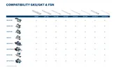 ตารางความเข้ากันได้ของ Bosch สำหรับเลื่อย GKS GKT และรางนำทาง FSN.