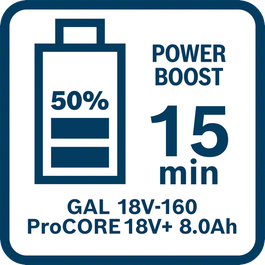 เวลาในการชาร์จแบตเตอรี่ ProCORE18V + 8.0Ah ด้วยเครื่องชาร์จ GAL 18V-160 ในโหมด Power Boost (ชาร์จถึงระดับ 50%)