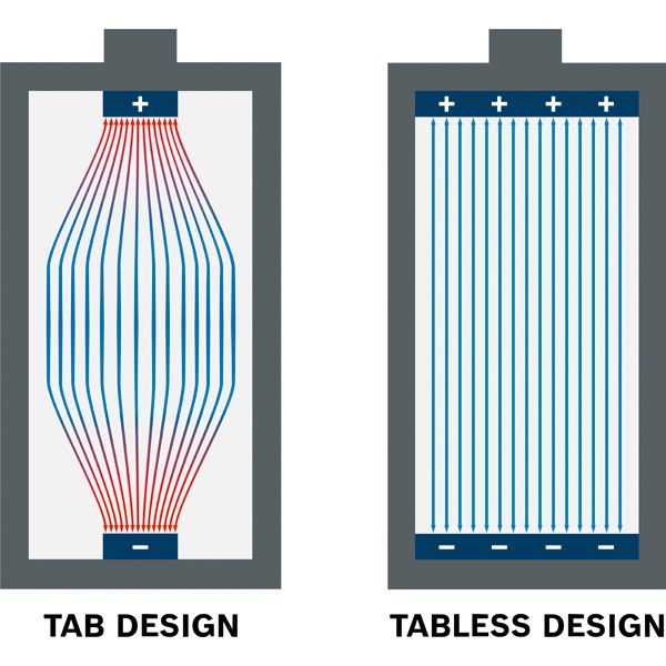การออกแบบเซลล์แบบไม่มีตาราง.