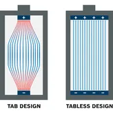 การออกแบบเซลล์แบบไม่มีตาราง.