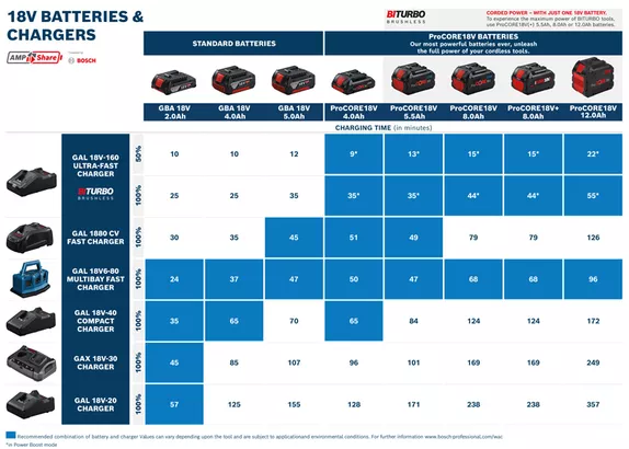 GBA 18V 4.0Ah GBA 18V 4.0Ah