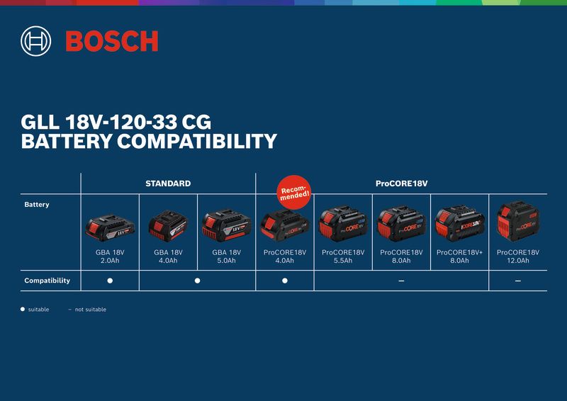 ความเข้ากันได้ของแบตเตอรี่เลเซอร์เส้น Bosch.