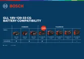 ความเข้ากันได้ของแบตเตอรี่เลเซอร์เส้น Bosch.