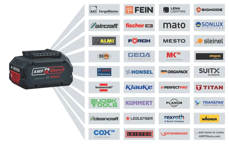 GCM 18V-216 D ความเข้ากันได้ของแบตเตอรี่ AMPShare