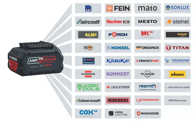 2 x GBA 18V 2.0Ah + GAL 18V-40 Professional