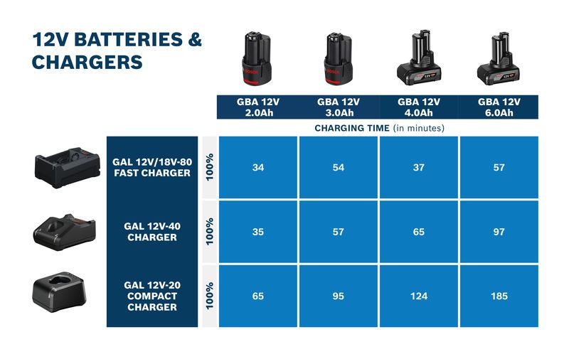 เครื่องชาร์จด่วน ด้านซ้ายบน.