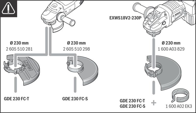 แผนภาพแสดงความเข้ากันได้ของอุปกรณ์ป้องกัน